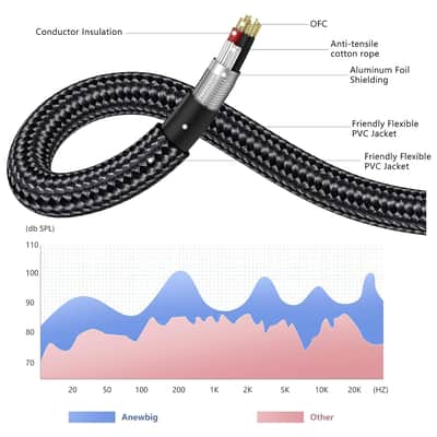 XLR Cables 25ft 6 Pack, Mic Cable 25 ft Feet, 3 Pin Male to Female XLR Microphone DMX Cord- Black Braided, 25 Foot, 6pack image 5