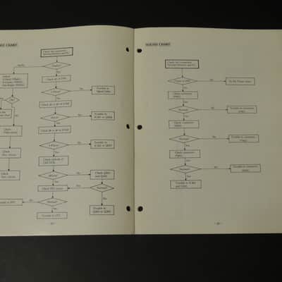 Atari STE 520/1040  & SM124 Service Manual [Three Wave Music] image 5