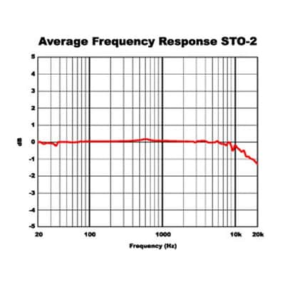 Avenson Audio STO-2 Microphones image 5
