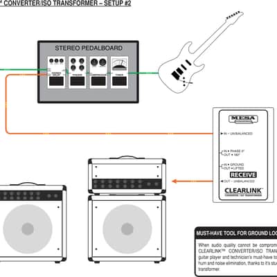 Mesa Boogie Clearlink Receive Converter / Iso Transformer 2010s - Black image 7
