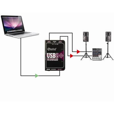 Radial Usb Pro image 4