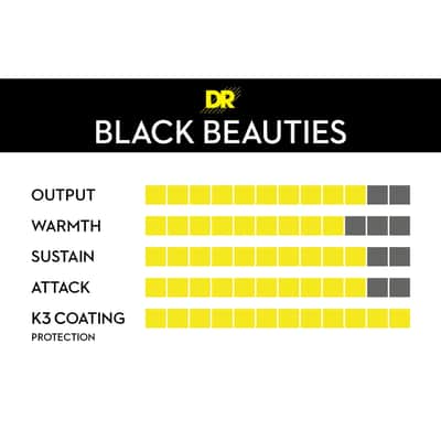 DR Black Beauties Coated BLACK Bass Strings Medium BKB45 - 45-105 image 3