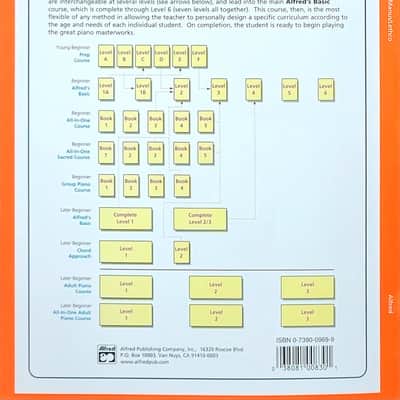 Alfred's Basic Piano Library - Technic Book Level 1A Bild 3