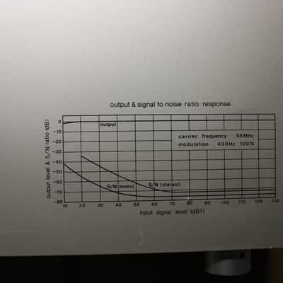 Restored Technics ST-C01 AM/FM Stereo Tuner image 6