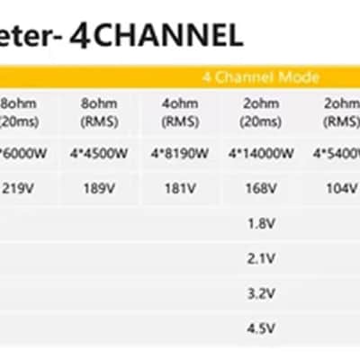 Admark AD460 4 Channel Class D Power Amplifier for PA Speakers and Sound Systems image 2