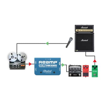 Radial Pro RMP Passive Re-Amping Box - Reamping box imagen 6