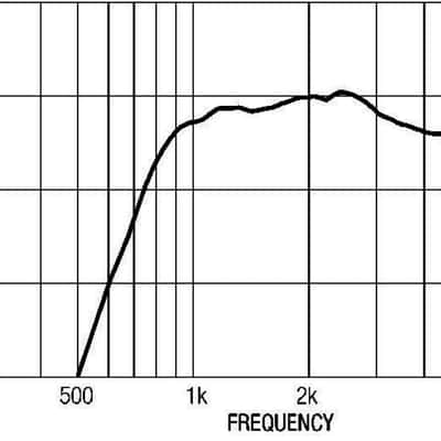 Eighteen Sound HD1050-8 1-inch Exit Throat Driver 8-Ohms Pro Audio Components Speakers Drivers for Motorcycle Car Audio Applications 50 RMS 100-Watt Peak image 5