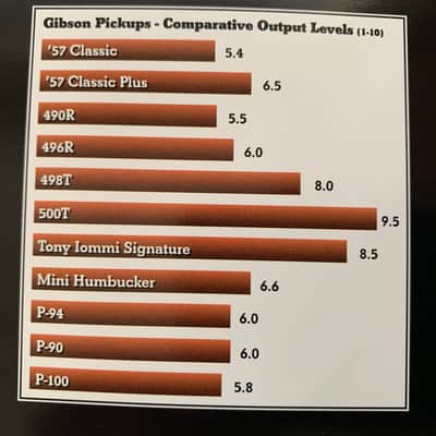 Gibson Pickup Brochure 2000’s P-90 57 Classic & More image 3