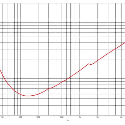 4x B&C 18TBX100-4 4-Ohm 18" Subwoofer 2400 Watts Low Frequency 35 - 1000 Hz SUB. image 5