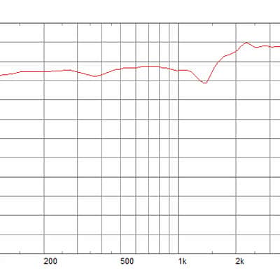 Celestion NEO V-TYPE 12" 16ohm 70W Neodymium Magnet Guitar Speaker 98dB 75Hz image 4