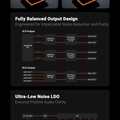 Fosi Audio ZD3 Balanced DAC | ES9039Q2M Preamplifier, Bluetooth & HDMI ARC image 16