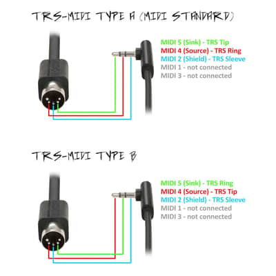 RockBoard Flat TRS to MIDI Cable, TRS-MIDI Type B - 30 cm image 5
