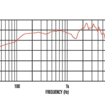 G12M 65 Creamback 8 Ohms Celestion image 3