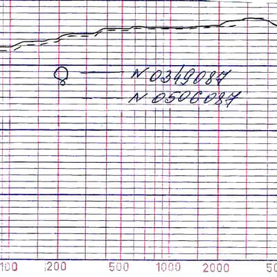 Oktava MK-012 Hypercardioid Capsule Black Brand New MC-012 image 2