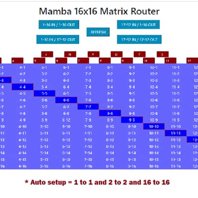 Mamba Audio MATRIX Router - 16x16 Analog Audio Switcher Patch Bay with Digital App control image 3