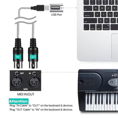 MIDI Cable Set to USB with Type C Adapter 2 in 1 MIDI Piano USB Cord from PC to Keyboard, Synthesizer, Electronic Drum, Electric Blow Pipe, 16 Channels for Windows, Mac, and Android image 2