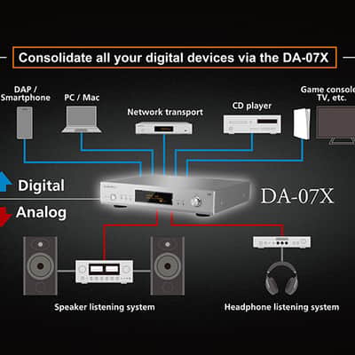 LUXMAN DA-07X - USB D/A Converter - NEW! image 4