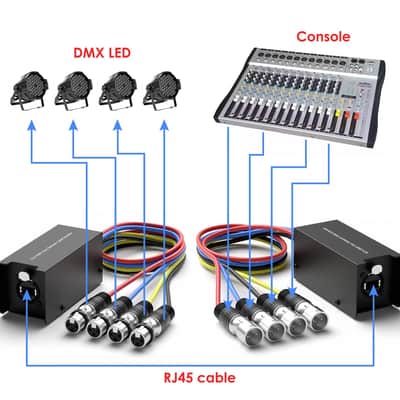 Multi Network Snake Receiver Over Ethercon Cable, Digital Audio Snake Extender for Stage Lighting and Recording Studio Compatible Cat5e/Cat6/Cat7 Ethercon Cabler (3.3 FT XLR Cable 1Pair) image 3
