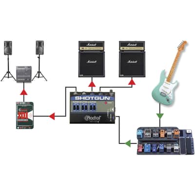 Radial Shotgun Guitar Splitter image 5