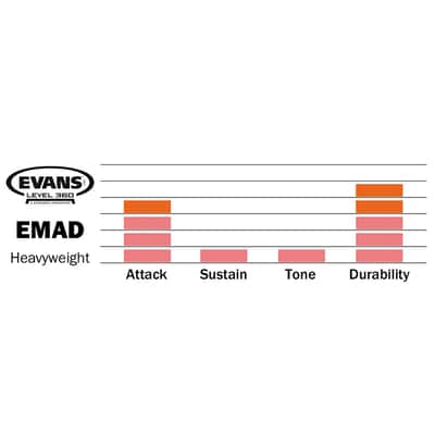 Evans Heavyweight EMAD BD20EMADHW image 3