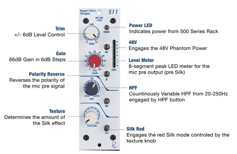 Rupert Neve Designs Portico 511 500-Series Mic Pre Module with