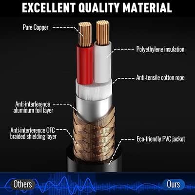 XLR Cable Microphone Cable 50 Feet, Heavy Duty Balanced XLR Speaker Cable-Pin Shielded Male to Female Mic Cord,DMX Stage Lighting Patch Cable for Speaker Systems Mixer+10 Ties image 3