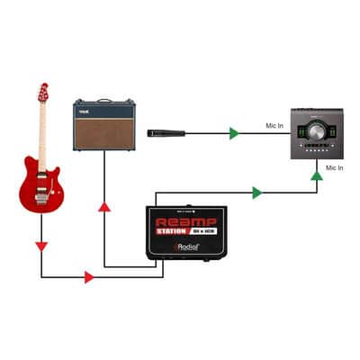 RADIAL ENGINEERING REAMP-STATION Boites de direct - Boîte de reamp passif + JCR image 6