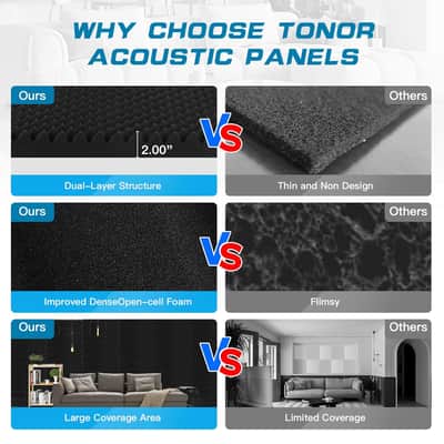 2 Pack Acoustic Foam Panels,48X24X2 Inchs Egg Crate Foam, Soundproof Foam Wall Panels,Studio Foam Panel,High Density Fireproof Noise Foam (Black -2 Pcs, 48X24X2 Inchs) image 3