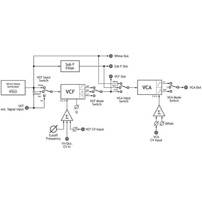Noise VCA with state variable VCF and VCA - minijack version image 13