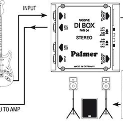Palmer PAN 04 - DI Box 2-Channel Passive image 4