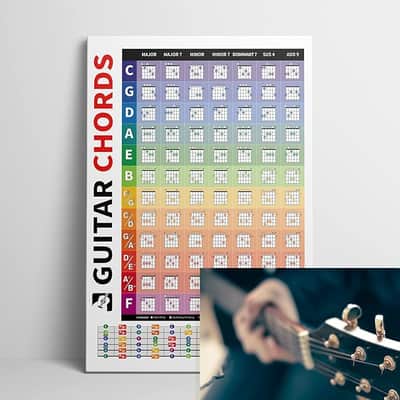 Left & Right Handed Guitar Fretboard and Chord Chart - 84 Guitar Chords with Fret Guide Poster Reference Educational Guide for Beginner Wall Chart image 3