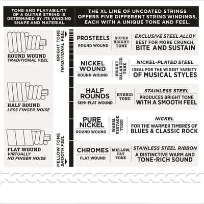 D'addario - 45-100 Regular Light Short Scale Bass Strings image 3