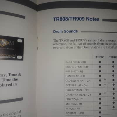 Owner's Manual for Novation Drum Station Rack Drum Synthesizer Module 1996 image 5