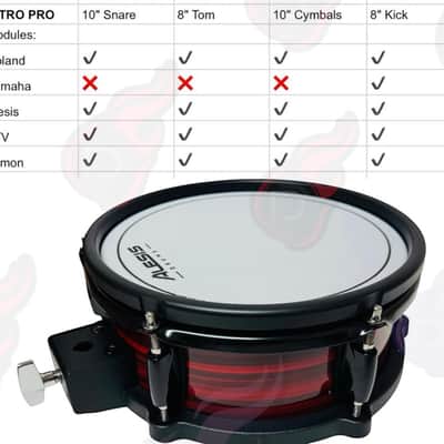 Alesis Nitro Pro 10” Mesh Snare Drum Pad OPEN Box image 7