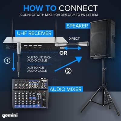 Gemini Sound UHF-04M Wireless Cordless Professional Set of 4 Handheld Microphones and Receiver for DJ, Karaoke, Stage Performance or PA System Four Pack image 9