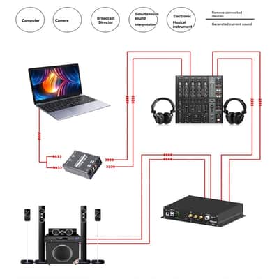 FS-ELEC Audio Ground Loop Noise Isolator image 5