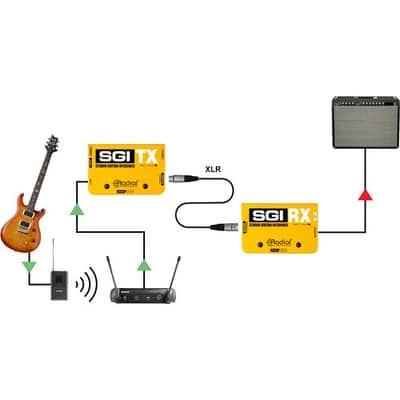 Radial Engineering SGI TX/RX Instrument Line Driver System image 7