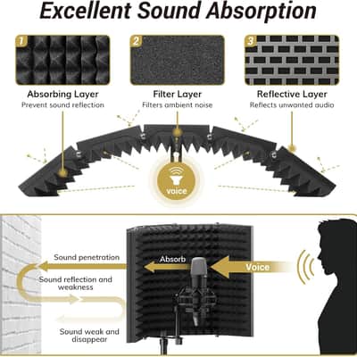Isolation Shield Pack for Mic, Acoustic Foam Shield with Pop Filter & Tripod Stand, Foldable Design, Suitable for Recording, Podcasts, Singing, Broadcast, Max 178 cm/70inch image 3
