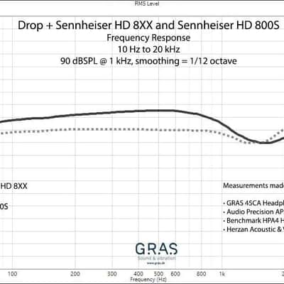 Drop + Sennheiser HD8XX HD 8XX - Brand New! image 7