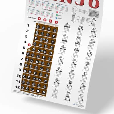 5 String Banjo Fretboard Notes Poster & Chord Chart  G Tuning 11x17 Beginner Easy Learn Book image 1