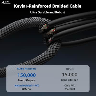 Guitar Cable 10 ft 2 Pack, Kevlar-Reinforced Nylon Braided 1/4 Instrument Cable, 20 AWG, OFC, Unbalanced TS Quarter Inch Electric Guitar Cord, Bass Guitar AMP Cord with Rean Connectors image 3