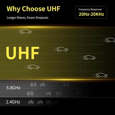 UHF Wireless XLR Transmitter and Receiver with Dual Antennas, 470ft Range, Auto Channel Scanning, Plug-on Wireless Mic Adapter for Audio Mixer, Sound Field Test, Acoustic Measurement image 3