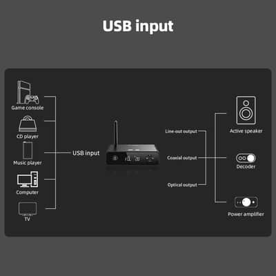 FiiO BR13 HiFi Bluetooth 5.1 Music Receiver Long Range Bluetooth Adapter with USB DAC, LDAC/aptX Low Latency, OLED Display & RCA Optical Coaxial Output for Home Stereo,PC/TV image 7