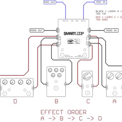 Disaster Area Designs SmartLoop Stereo Loop Switcher image 2