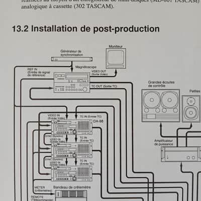 Owner's Manual In Italian for TASCAM DA-98 D.A.T TEAC Professional Division 1996 image 12