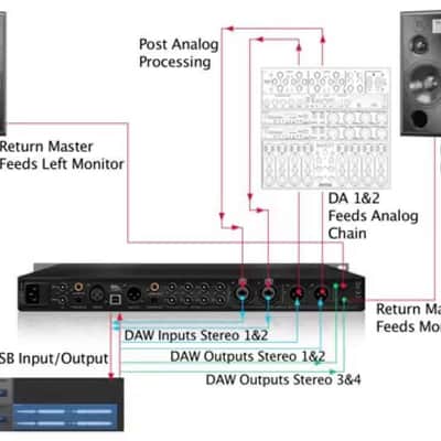 Antelope Audio Pure 2 - Mastering AD/DA Converter & USB Audio Interface image 7