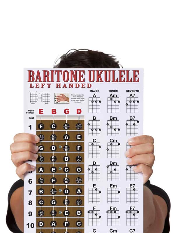 Laminated Left Handed Baritone Ukulele Chord & Notes Poster Chart 11x17 Beginner Easy Learn Book image 1