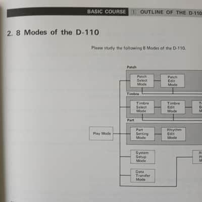 Owner's Manual for Roland D-110 1988 image 7