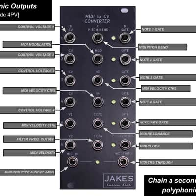 MIDI to CV Eurorack Module image 4