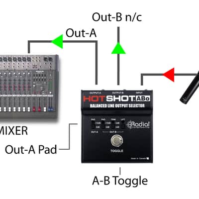 Radial Engineering HotShot ABO Line Output Selector with Toggle Switch for One Push Operation image 5